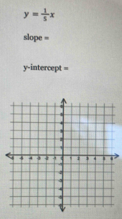 y= 1/5 x
slope = 
y-intercept =