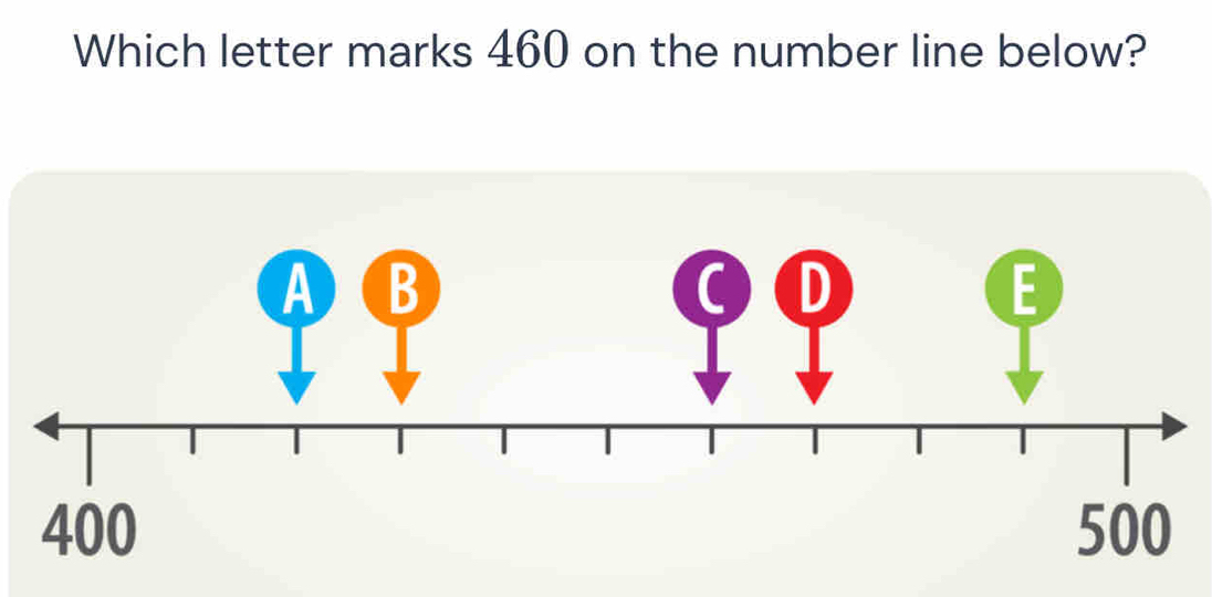 Which letter marks 460 on the number line below?