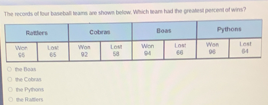 Solved: The records of four baseball teams are shown below. Which team ...