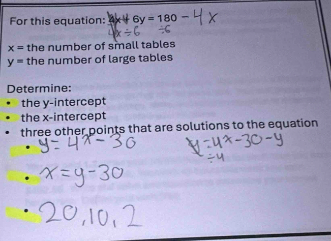 For this equation: 6y=180
x= the number of small tables
y= the number of large tables 
Determine: 
the y-intercept 
the x-intercept 
three other points that are solutions to the equation