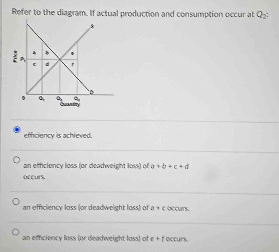 Refer to the diagram. If actual production and consumption occur at Q_2
efficiency is achieved.
an efficiency loss (or deadweight loss) of a+b+c+d
occurs.
an efficiency loss (or deadweight loss) of a+c occurs.
an efficiency loss (or deadweight loss) of e+f occurs.