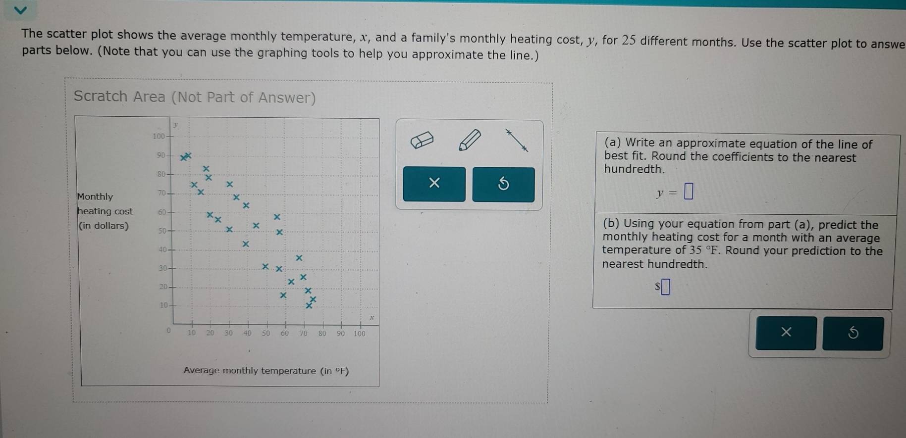 Solved: The scatter plot shows the average monthly temperature, x, and ...