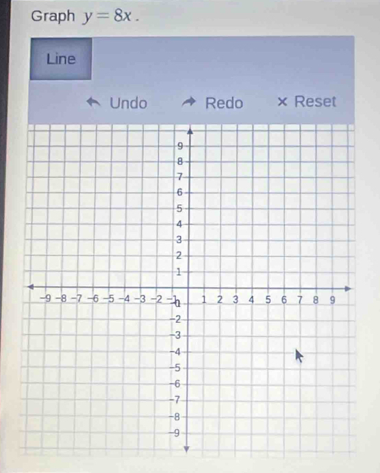 Graph y=8x. 
Line 
Undo Redo × Reset