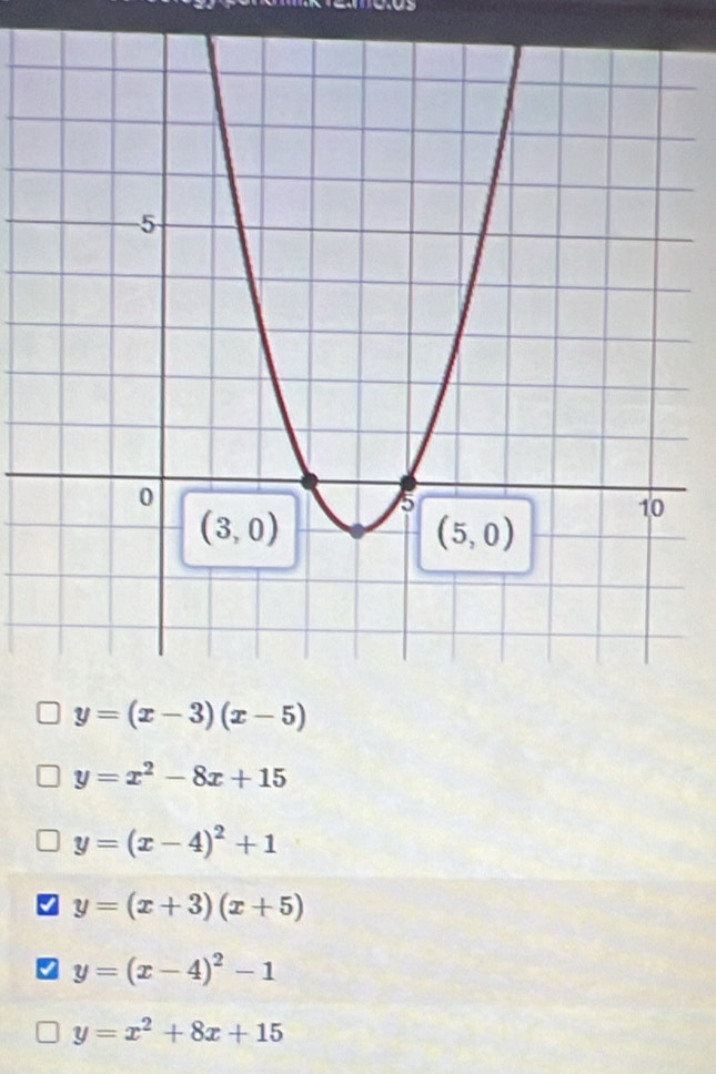 y=(x-3)(x-5)
y=x^2-8x+15
y=(x-4)^2+1
y=(x+3)(x+5)
V y=(x-4)^2-1
y=x^2+8x+15