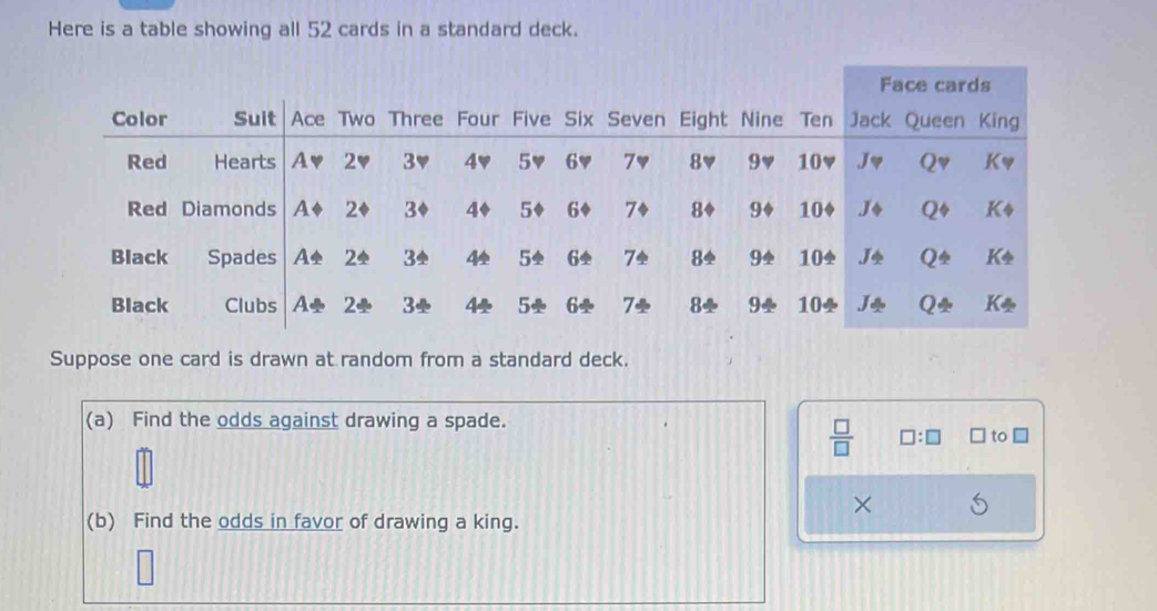 Here is a table showing all 52 cards in a standard deck.
Suppose one card is drawn at random from a standard deck.
(a) Find the odds against drawing a spade.
 □ /□   □ :□ to □
×
(b) Find the odds in favor of drawing a king.