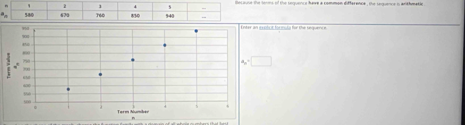 terms of the sequence have a common difference , the sequence is arithmetic .
xplicit formula for the sequence.