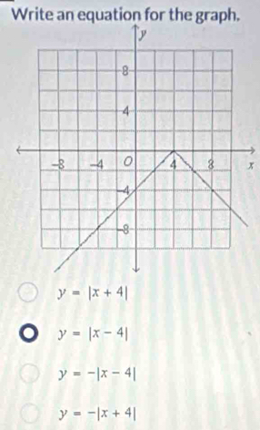 Write an equation for the graph.
x
y=|x+4|
y=|x-4|
y=-|x-4|
y=-|x+4|