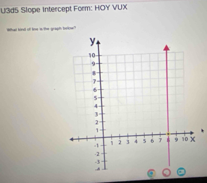 U3d5 Slope Intercept Form: HOY VUX 
What kind of line is the graph below? 
*