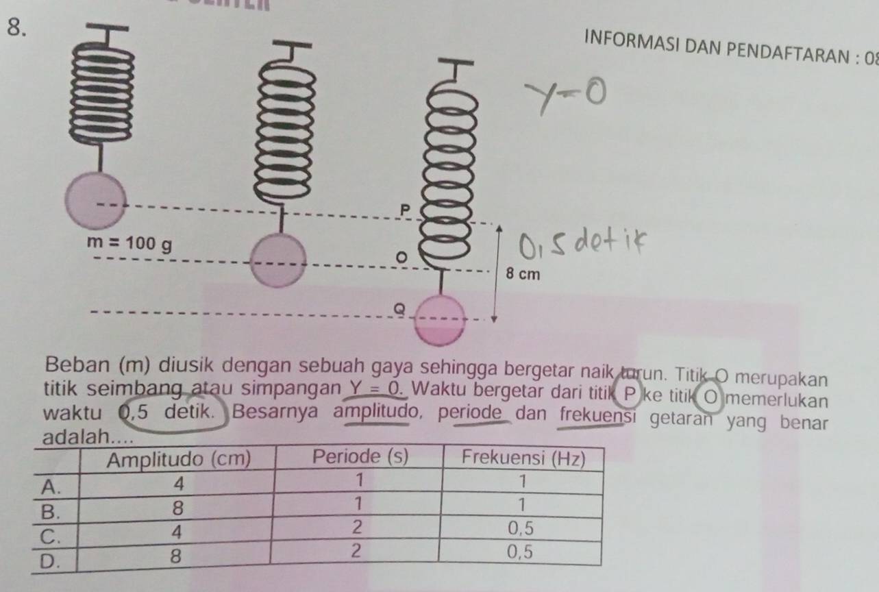 DAN PENDAFTARAN : 0
Beban (m) diusik dengan sebuah gaya sehingga bergetar naik turun. Titik O merupakan
titik seimbang atau simpangan Y=0 Waktu bergetar dari titik Pke titik O memerlukan
waktu 0,5 detik. Besarnya amplitudo, periode dan frekuensi getaran yang benar