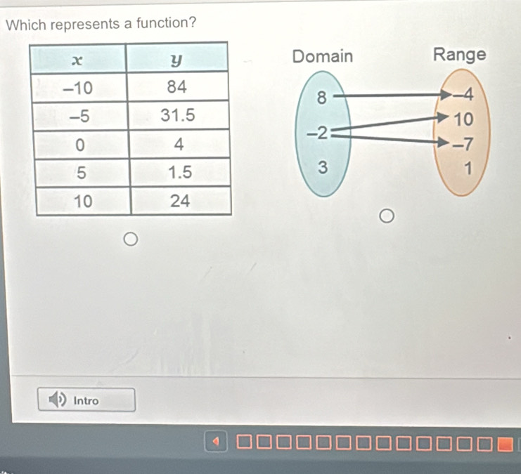 Which represents a function? 
Intro