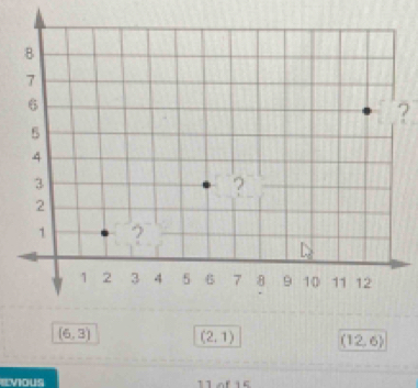 ?
(6,3) (2,1) (12,6)
lvious 11 of 15