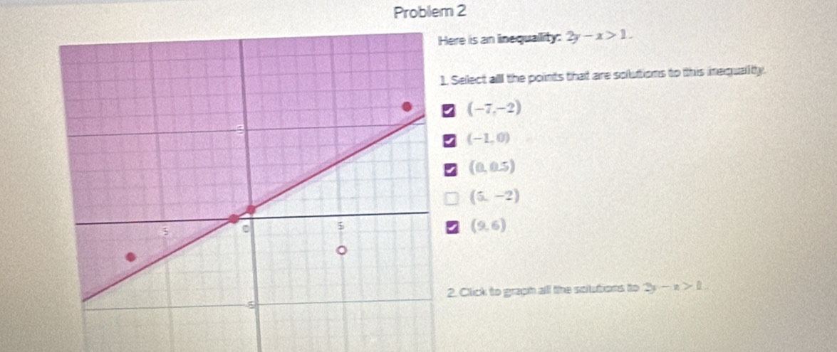 Problem 2
ere is an inequallity: 2y-x>1. 
Select all the points that are solutions to this inequality.
(-7,-2)
(-1,0)
(0,0.5)
(5,-2)
(9,6)
2. Click to graph alll the sotutions to 2y-x>1