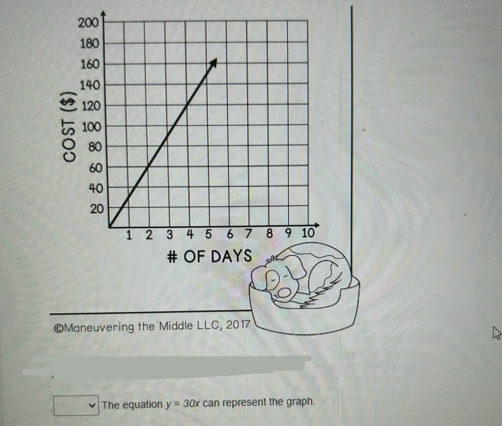 Maneuvering the Middle LLC, 2017 
The equation y=30x can represent the graph.