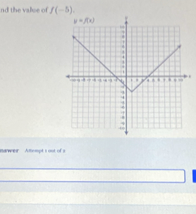 nd the value of f(-5)..
nswer Attempt 1 out of 2