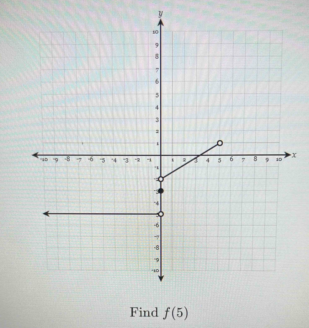 y
X
Find f(5)