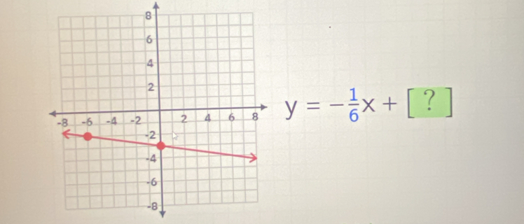 y=- 1/6 x+[?]