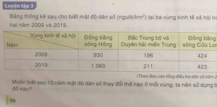 Luyện tập 3 
Bảng thống kê sau cho biết mật độ dân số (ngubi/km^2) tại ba vùng kinh tế xã hội trợ 
hai năm 2009 và 2019.
g
n 
(Theo Báo cáo tổng điều tra dân số năm 2 
Muốn biết sau 10 năm mật độ dân số thay đổi thế nào ở mỗi vùng, ta nên sử dụng b 
đồ nào? 
96