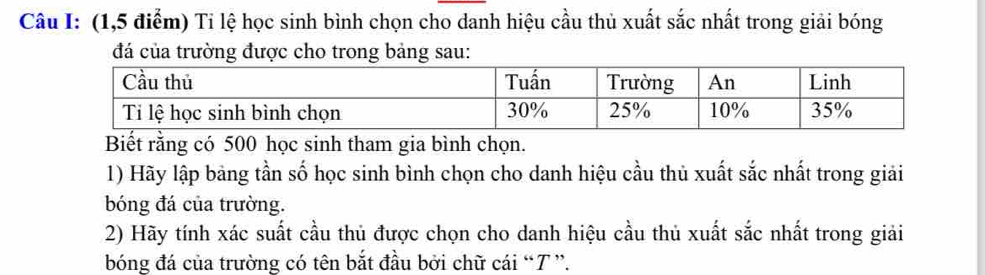 (1,5 điểm) Ti lệ học sinh bình chọn cho danh hiệu cầu thủ xuất sắc nhất trong giải bóng 
đá của trường được cho trong bảng sau: 
Biết rằng có 500 học sinh tham gia bình chọn. 
1) Hãy lập bảng tần số học sinh bình chọn cho danh hiệu cầu thủ xuất sắc nhất trong giải 
bóng đá của trường. 
2) Hãy tính xác suất cầu thủ được chọn cho danh hiệu cầu thủ xuất sắc nhất trong giải 
bóng đá của trường có tên bắt đầu bởi chữ cái “ T ”.