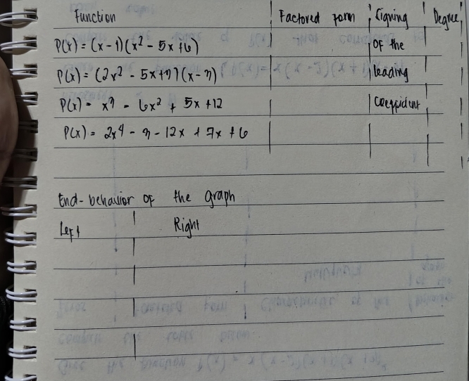 End-behavior of the graph
lep! Right