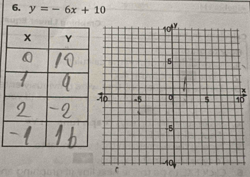 y=-6x+10
x
0 
C