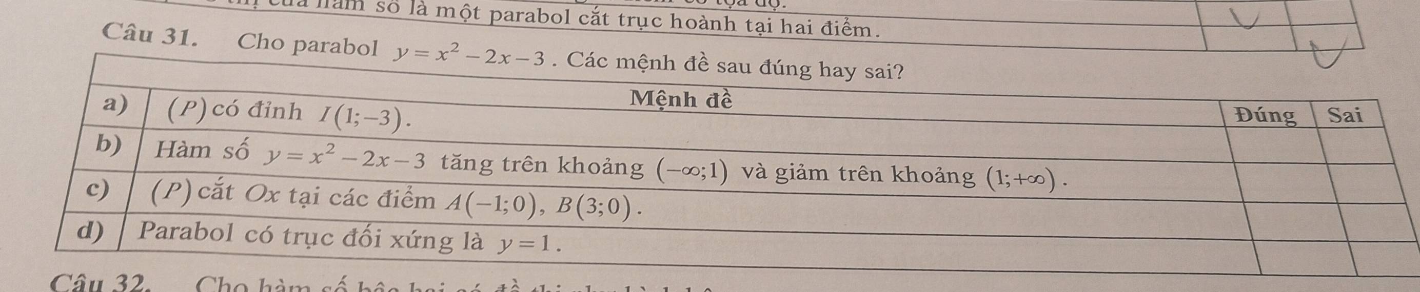 Của nàm số là một parabol cắt trục hoành tại hai điểm.
Câu 31. Cho parabol y=x^2-2x-3
Câu 32. Cho hàm