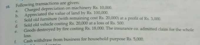 Following transactions are given: 
a. Charged depreciation on machinery Rs. 10,000. 
b. Appreciated the value of land by Rs. 100,000. 
Sold old furniture (with remaining cost Rs. 20,000) at a profit of Rs. 3,000. 
d. Sold old vehicle costing Rs. 20,000 at a loss of Rs. 500. 
e. Goods destroyed by fire costing Rs. 18,000. The insurance co. admitted claim for the whole 
loss. 
f. Cash withdraw from business for household purpose Rs. 5,000.