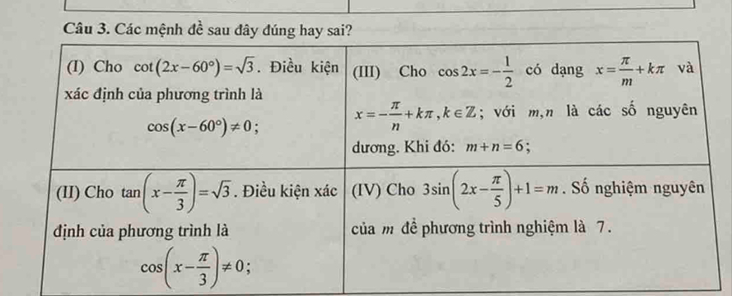 Các mệnh đề sau đây đúng