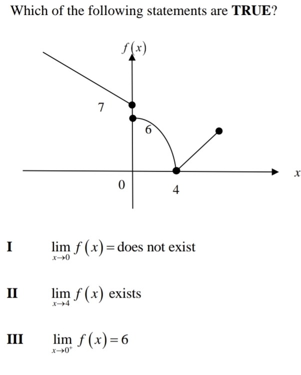 Which of the following statements are TRUE?
f(x)
7
6
x
0 4
I limlimits _xto 0f(x)= does not exist
II limlimits _xto 4f(x) exists
III limlimits _xto 0^+f(x)=6