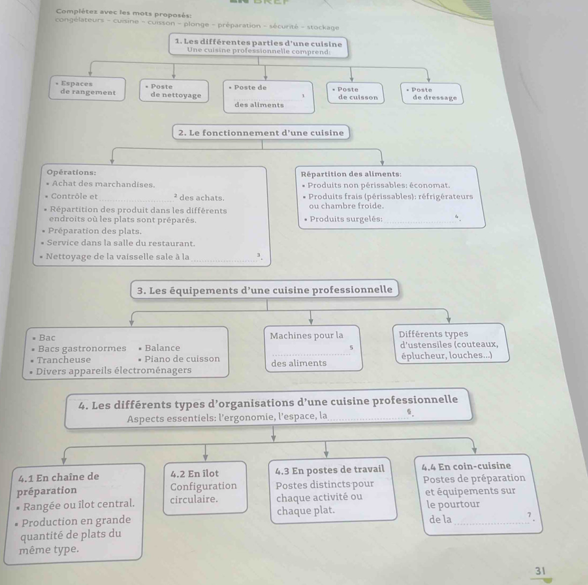 Complétez avec les mots proposés:
congélateurs - cuisine - cuisson - plonge - préparation - sécurité - stockage
1. Les différentes parties d'une cuisine
Une cuisine professionnelle comprend:
•Espaces * Poste • Poste de * Poste • Poste
de rangement de nettoyage de cuisson de dressage
1
des aliments
2. Le fonctionnement d’une cuisine
Opérations: Répartition des aliments:
Achat des marchandises. Produits non périssables: économat.
Contrôle et _² des achats. Produits frais (périssables): réfrigérateurs
Répartition des produit dans les différents ou chambre froide.
endroits où les plats sont préparés. Produits surgelés: _“
Préparation des plats.
Service dans la salle du restaurant.
Nettoyage de la vaisselle sale à la _3.
3. Les équipements d’une cuisine professionnelle
Bac Machines pour la Différents types
Bacs gastronormes Balance d’ustensiles (couteaux,
5
Trancheuse Piano de cuisson des aliments éplucheur, louches...)
Divers appareils électroménagers
4. Les différents types d’organisations d’une cuisine professionnelle
Aspects essentiels: l’ergonomie, l’espace, la_
§.
4.1 En chaîne de 4.2 En îlot 4.3 En postes de travail 4.4 En coin-cuisine
préparation Configuration Postes distincts pour Postes de préparation
Rangée ou îlot central. circulaire. chaque activité ou et équipements sur
le pourtour
Production en grande chaque plat. de la _7.
quantité de plats du
même type.
31