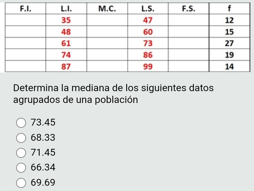 Determina la mediana de los siguientes datos
agrupados de una población
73.45
68.33
71.45
66.34
69.69