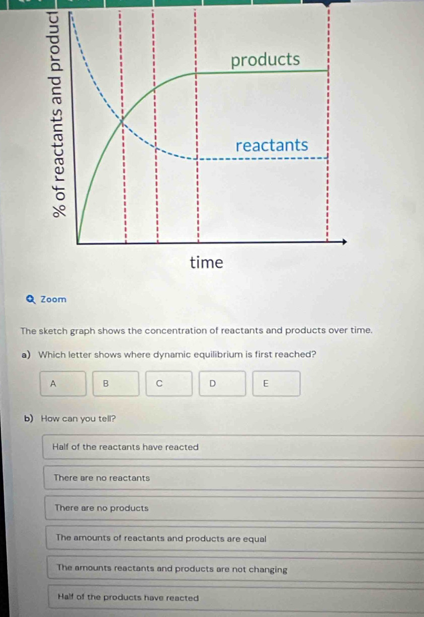 products
reactants
time
Q Zoom
The sketch graph shows the concentration of reactants and products over time.
a) Which letter shows where dynamic equilibrium is first reached?
A B C D E
b) How can you tell?
Half of the reactants have reacted
There are no reactants
There are no products
The amounts of reactants and products are equal
The amounts reactants and products are not changing
Half of the products have reacted