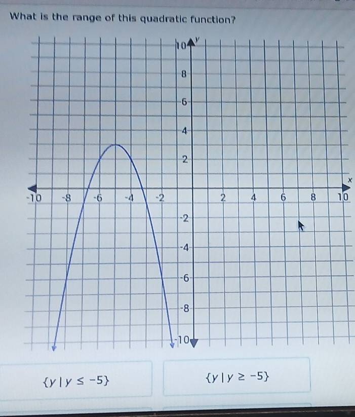 What is the range of this quadratic function?
10
 y|y≤ -5
 y|y≥ -5