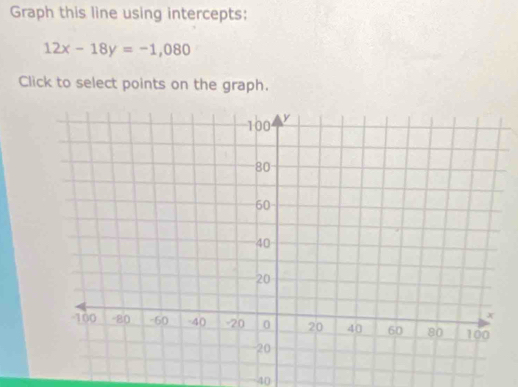 Graph this line using intercepts:
12x-18y=-1,080
Click to select points on the graph.
40