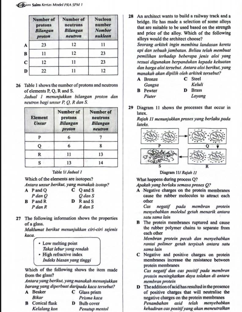 ===R=* Sains Kertas Model PRA SPM 1
28 An architect wants to build a railway track and a
bridge. He has made a selection of some alloys
that are suitable to be used based on the strength
and price of the alloy. Which of the following
alloys would the architect choose?
Seorang arkitek ingin membina landasan kereta
api dan sebuah jambatan. Beliau telah membuat
pemilihan terhadap beberapa jenis aloi yang
sesuai digunakan berpandukan kepada kekuatan
dan harga aloi tersebut. Antara aloi berikut, yang
manakah akan dipilih oleh arkitek tersebut?
A Bronze C Steel
26 Table 1 shows the number of protons and neutrons Gangsa Keluli
of elements P, Q, R and S. B Pewter D Brass
Jadual 1 menunjukkan bilangan proton dan Piuter Loyang
neutron bagi unsur P, Q, R dan S.
29 Diagram 11 shows the processes that occur in
latex.
Rajah 11 menunjukkan proses yang berlaku pada
lateks.
Table 1/ Jadual 1 Diagram 11/ Rajah 11
Which of the elements are isotopes? What happens during process Q?
Antara unsur berikut, yang manakah isotop? Apakah yang berlaku semasa proses Q?
A P and Q C Q and S A Negative charges on the protein membranes
P dan Q Q dan S cause the rubber molecules to attract each
B P and R D R and S other
P dan R R dan S Cas negatif pada membran protein
menyebabkan molekul getah menarik antara
27 The following information shows the properties satu sama lain
of a glass. B The protein membranes ruptured and cause
Maklumat berikut menunjukkan ciri-ciri sejenis the rubber polymer chains to separate from
kaca. each other
Membran protein pecah dan menyebabkan
Low melting point rantai polimer getah terpisah antara satu
Takat lebur yang rendah sama lain
High refractive index C Negative and positive charges on protein
Indeks biasan yang tinggi membranes increase the resistance between
protein membranes
Which of the following shows the item made Cas negatif dan cas positif pada membran
from the glass? protein meningkatkan daya tolakan di antara
Antara yang berikut, yang manakah menunjukkan membran protein
barang yang diperbuat daripada kaca tersebut? D The addition of acid has resulted in the presence
A Beaker C Glass prism of positive charges that will neutralise the
Bikar Prisma kaca negative charges on the protein membranes
B Conical flask D Bulb cover Penambahan asid telah menyebabkan
Kelalang kon Penutup mentol kehadiran cas positif yang akan meneutralkan