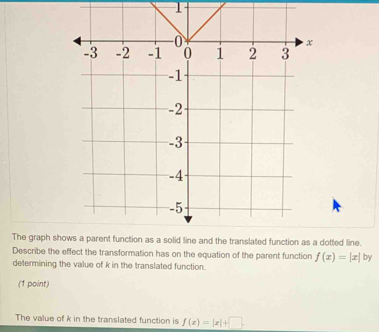 The graph shdotted line. 
Describe the effect the transformation has on the equation of the parent function f(x)=|x| by 
determining the value of k in the translated function. 
(1 point) 
The value of k in the translated function is f(x)=|x|+□.