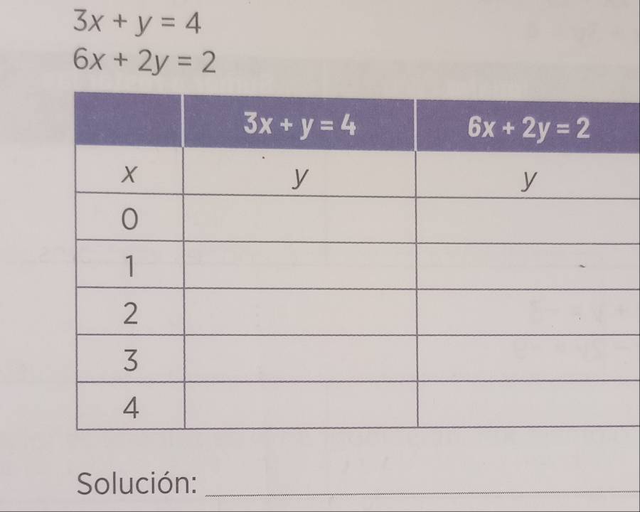 3x+y=4
6x+2y=2
Solución:_