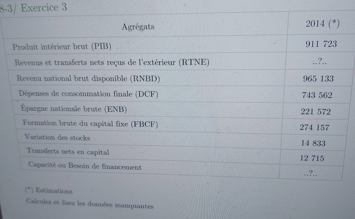 8-3/ Exercice 3 
Calculez et lisez les données manquantes