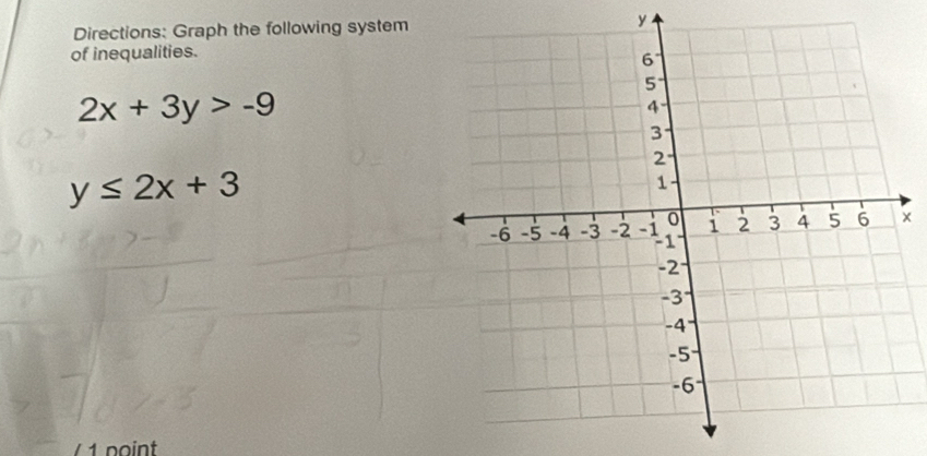 Directions: Graph the following system y
of inequalities.
2x+3y>-9
y≤ 2x+3
×
/ 1 point