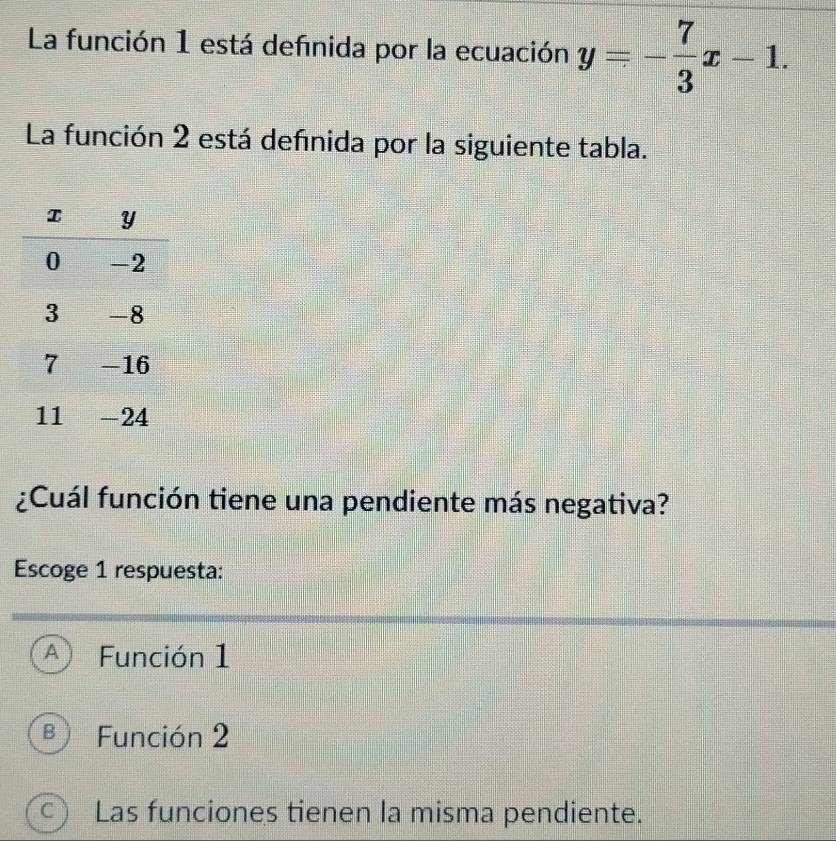 La función 1 está definida por la ecuación y=- 7/3 x-1. 
La función 2 está defnida por la siguiente tabla.
¿Cuál función tiene una pendiente más negativa?
Escoge 1 respuesta:
A Función 1
B Función 2
C Las funciones tienen la misma pendiente.