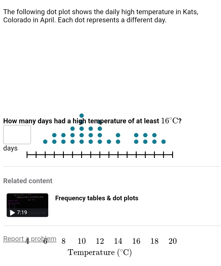 The following dot plot shows the daily high temperature in Kats, 
Colorado in April. Each dot represents a different day. 
How many days had a high temperature of at least 16°C ?
days
Related content 
Frequency tables & dot plots
7:19
Report probem 8 10 12 14 16 18 20
Temperature (^circ C)