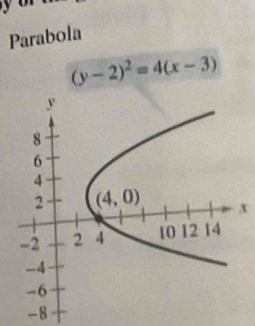 Parabola
(y-2)^2=4(x-3)
x