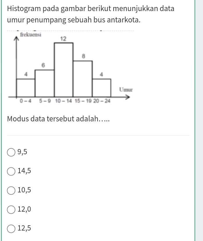 Histogram pada gambar berikut menunjukkan data
umur penumpang sebuah bus antarkota.
Modus data tersebut adalah…...
9,5
14,5
10, 5
12, 0
12, 5