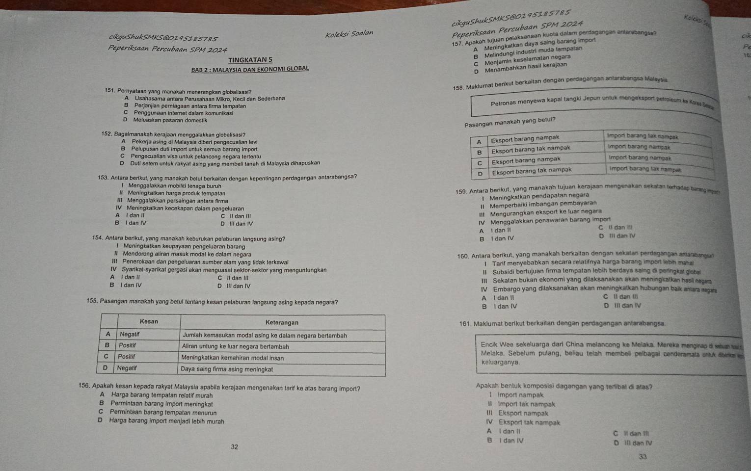 cikguShukSMKS@0195185785
Koleksi Ste
cikguShukSMKS@0195185785
Koleksi Soalan
Peperiksaan Percubaan SPM 2024
157. Apakah tujuan pelaksanaan kuota dalam perdagangan antarabangsa?
ck
Peperiksaan Percubaan SPM 2024
A Meningkatkan daya saing barang import
B Melindungi industri muda tempatan
p
16
TINGKATAN 5
C Menjamin keselamatan negara
BAB 2 : MALAYSIA DAN EKONOMI GLOBAL
D Menambahkan hasil kerajaan
158. Maklumat berikut berkaitan dengan perdagangan anlarabangsa Malaysia
151. Pernyataan yang manakah menerangkan globalisasi?
A Usahasama antara Perusahaan Mikro, Kecil dan Sederhana Petronas menyewa kapal langki Jepun untuk mengeksport petroleum ke Korss Ses
B Perjanjian perniagaan antara firma tempatan
C  Penggunaan internet dalam komunikasi
D Meluaskan pasaran domestik
gan manakah yang betul?
152. Bagaimanakah kerajaan menggalakkan globalisasi?
A Pekerja asing di Malaysia diberi pengecualian levi
B Pelupusan duti import untuk semua barang import
C Pengecualian visa untuk pelancong negara tertentu
D Duti setem untuk rakyat asing yang membeli tanah di Malaysia dihapuskan 
153. Antara berikut, yang manakah betul berkaitan dengan kepentingan perdagangan antarabangsa?
Menggalakkan mobiliti tenaga buruh
II Meningkatkan harga produk tempatan 159, Antara berikut, yang manakah tujuan kerajaan mengenakan sekatan terhadap barang mon
III Menggalakkan persaingan antara firma
I Meningkatkan pendapatan negara
IV Meningkatkan kecekapan dalam pengeluaran
Il Memperbaiki imbangan pembayaran
A I dan li C Il dan III
III Mengurangkan eksport ke luar negara
IV Menggalakkan penawaran barang impor
B I dan IV D III dan IV C Il dan (1)
154. Antara berikut, yang manakah keburukan pelaburan langsung asing? B I dan IV A l dan II D II dan IV
I Meningkatkan keupayaan pengeluaran barang
II Mendorong aliran masuk modal ke dalam negara 160. Antara berikut, yang manakah berkaitan dengan sekatan perdagangan antarabangta
III Penerokaan dan pengeluaran sumber alam yang tidak terkawal I Tarif menyebabkan secara relatifnya harga barang import lebin mahal
IV Syarikal-syarikat gergasi akan menguasai sektor-sektor yang menguntungkan II Subsidi bertujuan firma tempatan lebih berdaya saing di peringkal giabal
A i dan ll C Il dan III III Sekatan bukan ekonomi yang dilaksanakan akan meningkatkan hasil negara
B I dan IV D III dan IV IV Embargo yang dilaksanakan akan meningkatkan hubungan baik antara negara
A l dan II
155. Pasangan manakah yang betul tentang kesan pelaburan langsung asing kepada negara? D III dan IV C ll dan Ill
B I dan IV
161, Maklumat berikut berkaitan dengan perdagangan antarabangsa
Encik Wee sekeluarga dar China melancong ke Melaka. Mereka menginap di sabar a 
Melaka. Sebelum pulang, beliau telah membeli pelbagai cenderamata unluk dhera  
keluarganya.
156. Apakah kesan kepada rakyat Malaysia apabila kerajaan mengenakan tarif ke atas barang import? Apakah benluk komposisi dagangan yang teribal di atas?
I import nampak
A Harga barang tempatan relatif murah Il import tak nampak
B Permintaan barang import meningkat III Eksport nampak
C Permintaan barang tempatan menurun IV Eksport tak nampak
D Harga barang import menjadi lebih murah A l dan II
C ll dan Ill
B I dan IV D ill dan IV
32
33