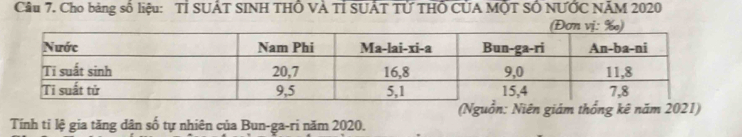 Cho bảng số liệu: Tỉ SUÁT SINH THÔ VÀ Tỉ SUẤT TỨ THỐ CỦA MỌT SỐ NƯỚC NÃM 2020
(Nguồn: Niên giám thống kê năm 2021) 
Tính tỉ lệ gia tăng dân số tự nhiên của Bun-ga-ri năm 2020.