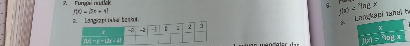 Fungsi mutlak 6. Fü f(x)=^2log x
f(x)=|2x+4|
pi tabel berikut.
a. tabel b