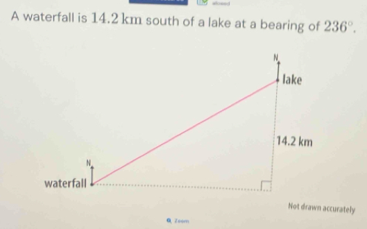 A waterfall is 14.2 km south of a lake at a bearing of 236°. 
Not drawn accurately 
QZoom