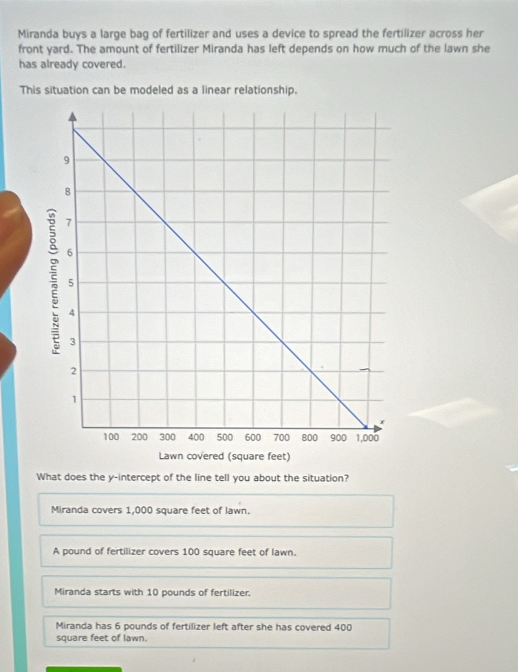 Miranda buys a large bag of fertilizer and uses a device to spread the fertilizer across her
front yard. The amount of fertilizer Miranda has left depends on how much of the lawn she
has already covered.
This situation can be modeled as a linear relationship.
Lawn covered (square feet)
What does the y-intercept of the line tell you about the situation?
Miranda covers 1,000 square feet of lawn.
A pound of fertilizer covers 100 square feet of lawn.
Miranda starts with 10 pounds of fertilizer.
Miranda has 6 pounds of fertilizer left after she has covered 400
square feet of lawn.