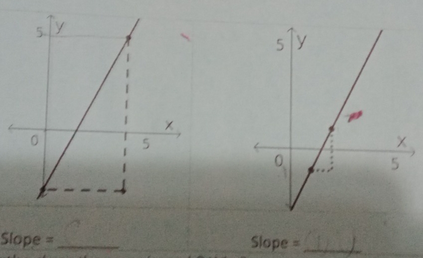 Slope =_  Slope =_