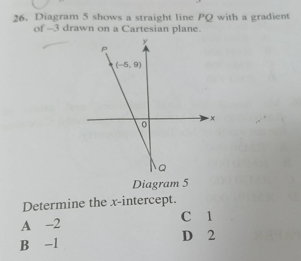 Diagram 5 shows a straight line PQ with a gradient
of -3 drawn on a Cartesian plane.
Diagram 5
Determine the x-intercept.
C 1
A -2
D 2
B -1