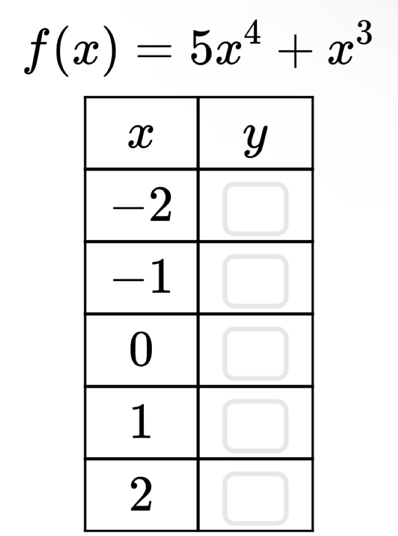 f(x)=5x^4+x^3